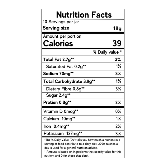 Romesco - Spanish sauce